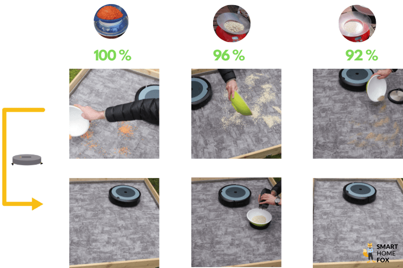 test nettoyage des tapis poils courts avec l aspirateur robot irobot i3+